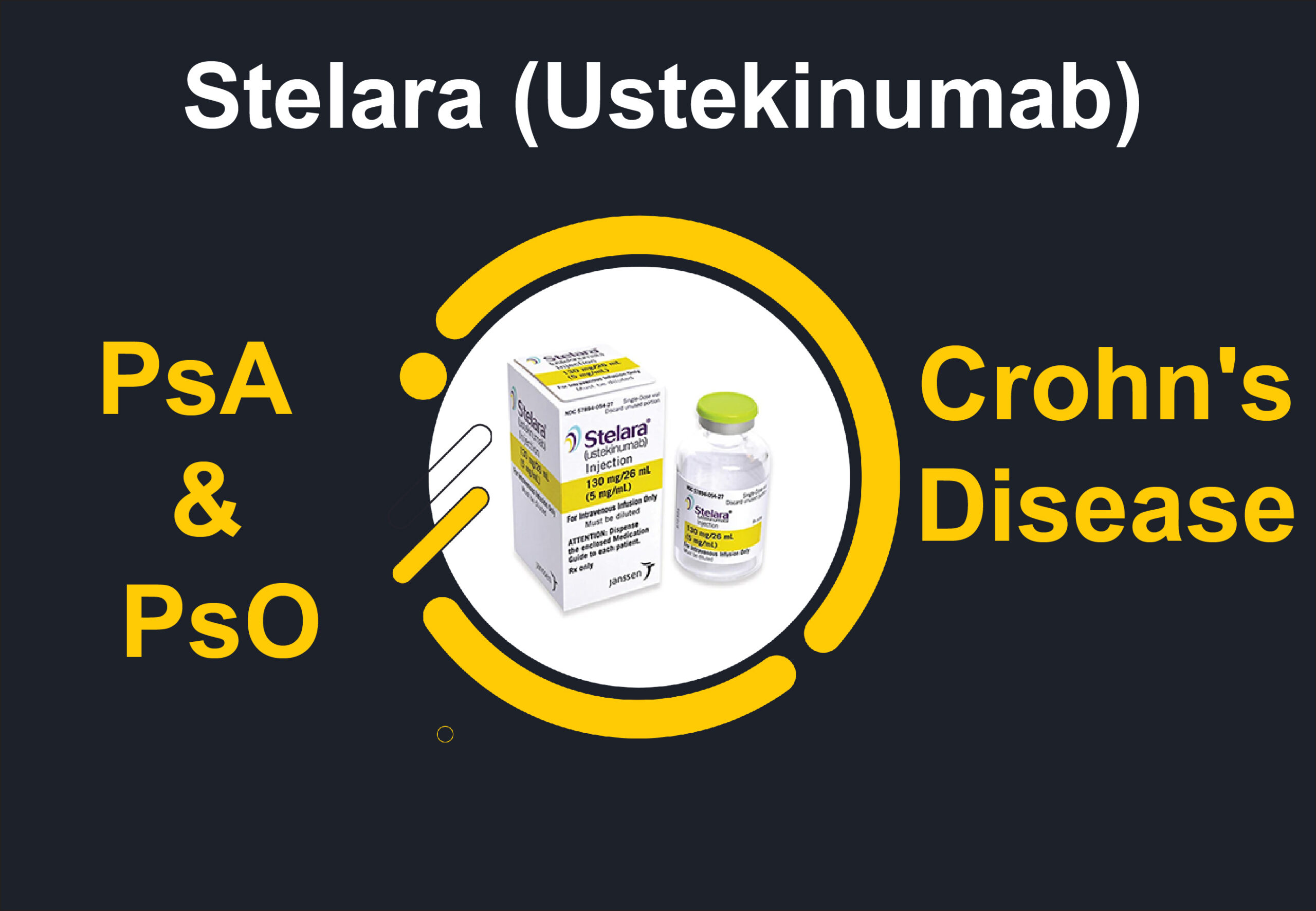 Stelara A Monoclonal Antibody for Crohn’s Disease, PsO & PsA Treatment