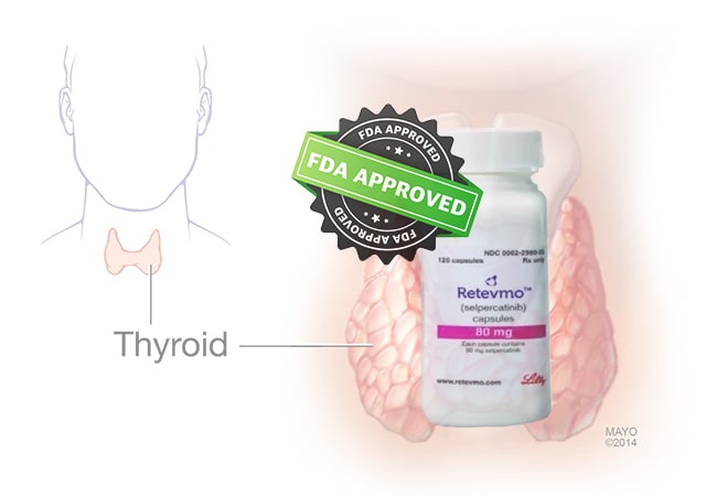 Retevmo capsule price in india