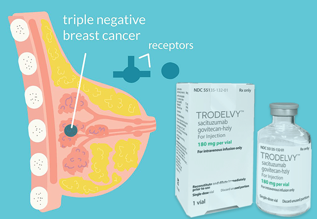 Trodelvy 200 mg injection price